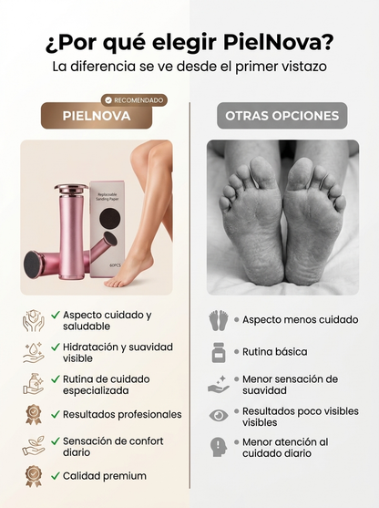 Lima Elettrica per Calli – Piedi Morbidi all'Istante